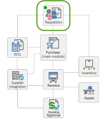 Module-map-req