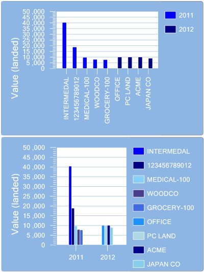 data-grouping