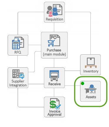 Module-map-asset