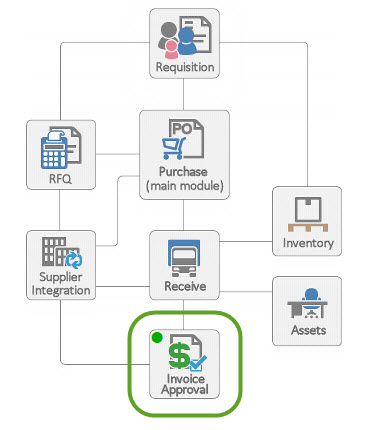 Module-map-invoice