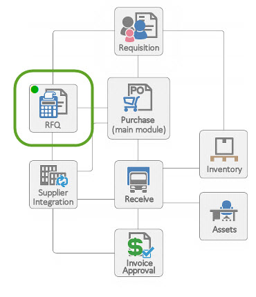 Module-map-RFQ