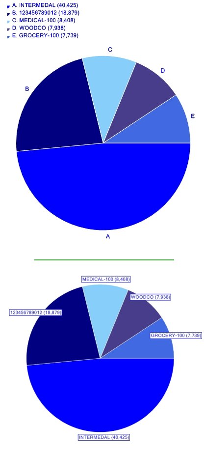 pie-chart-lebel-position