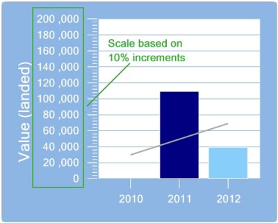 scale-step-value