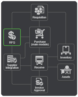 Module-map-RFQ